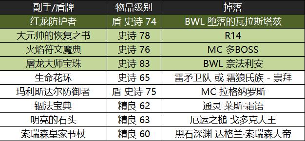 魔兽怀旧服黑翼之巢国服首杀,魔兽世界怀旧服黑翼之巢出装