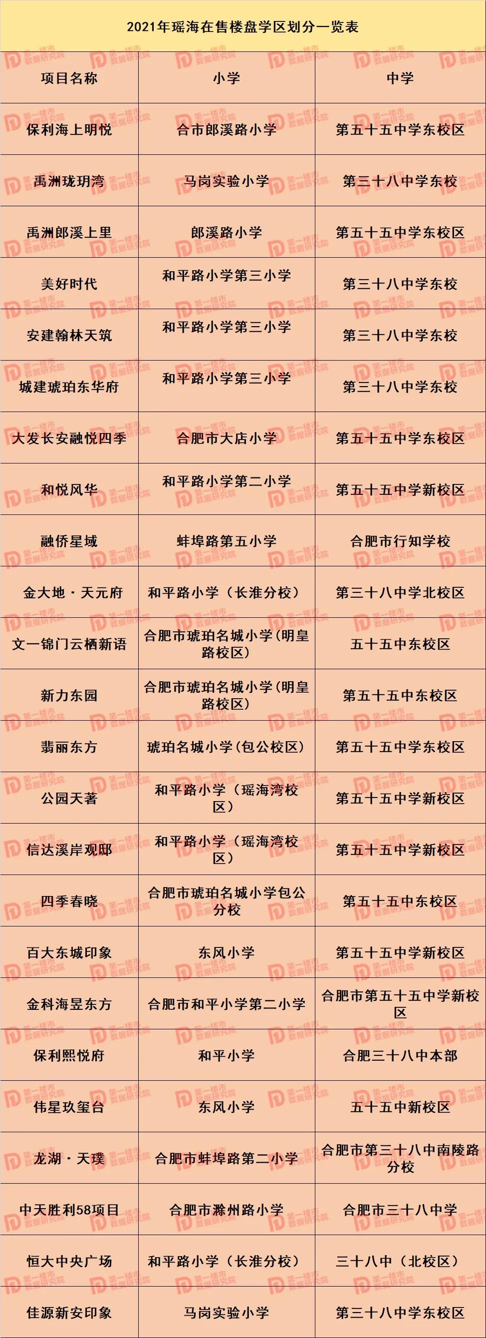 合肥市2021年学区划分公布,合肥2020滨湖小学学区划分公布