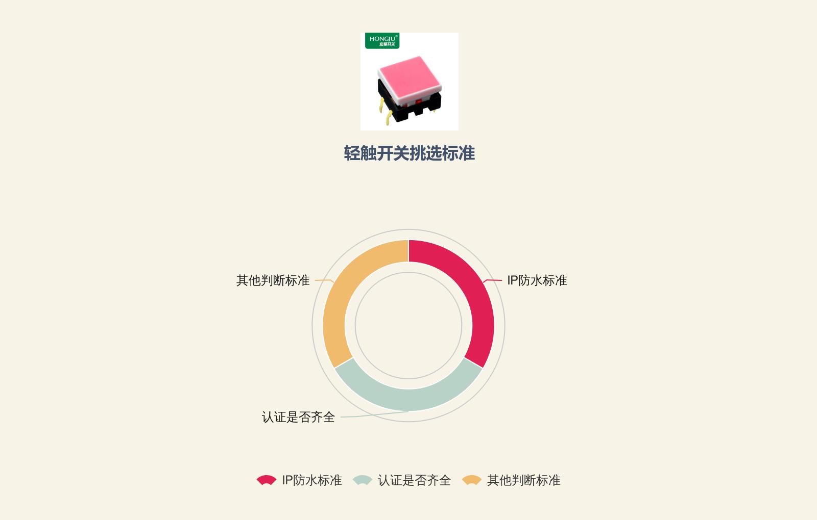 轻触开关微动开关的区别,轻触开关与轻触按键