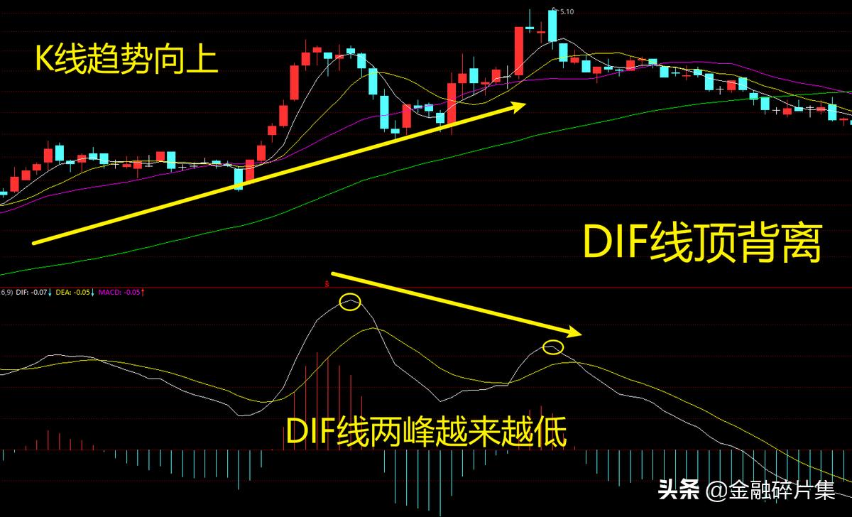 macd高级用法参数,macd高级说明书