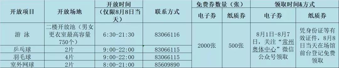 常州全民健身运动会,全市体育场馆有序开放