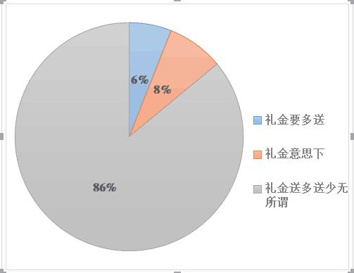北海市区嫁女儿只要一两万,西场*党**江的竟然要7万+