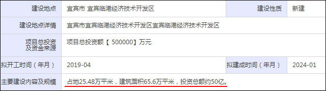 宜宾华润公园九里刚需改善,宜宾华润公园九里1期外景