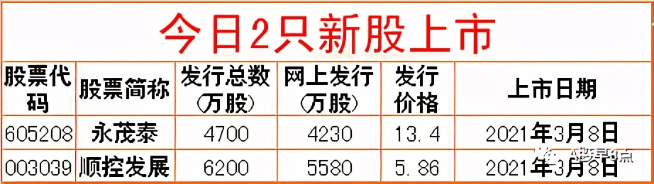 周一股市重大投资内参