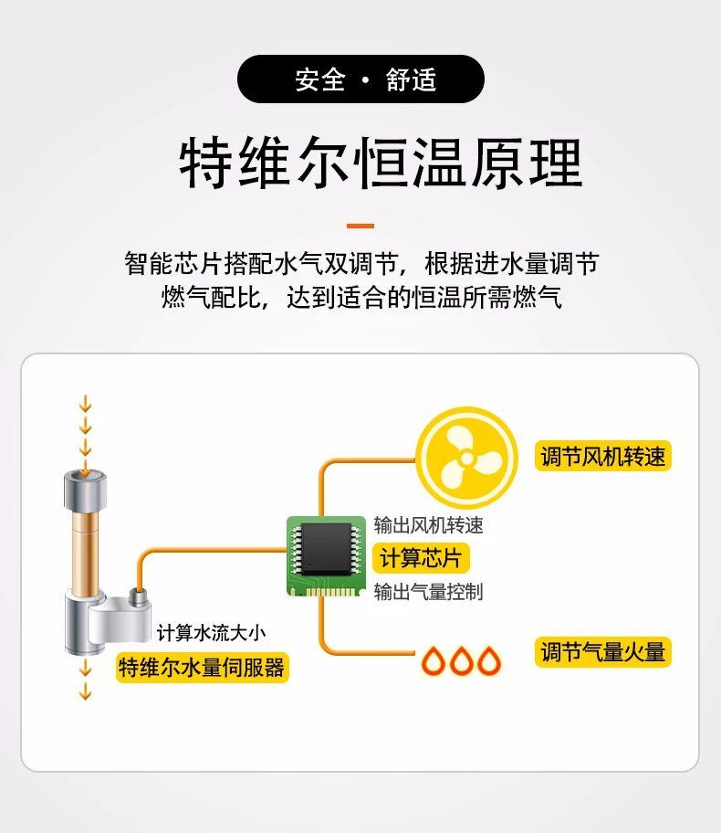 燃气热水器排名前十名的品牌2021,全国十大空气能热水器品牌排行榜