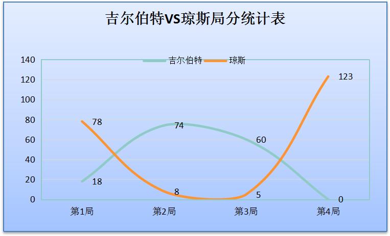 *诺斯**克复盘｜世界第1手感冰凉，无名小卒火力全开，2主伽携手突围