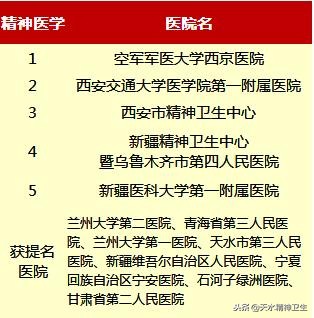 天水市最好的医院排名,天水三甲医院排名
