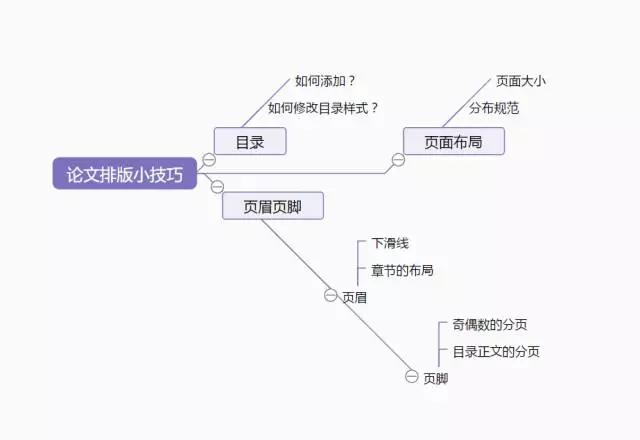 毕业论文word排版技巧有哪些,wordvba高效排版范例应用