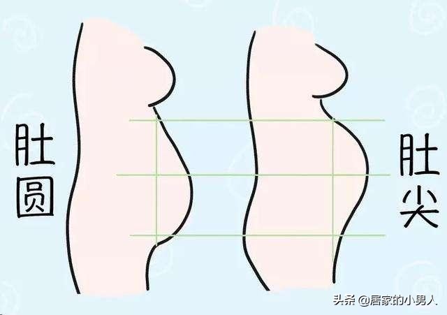 怀了是不是试纸一定测得出来的,怀了谁的孩子可以分辨出来吗