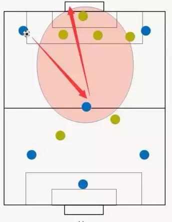 5人制足球射门技巧,5人足球进攻技巧教学