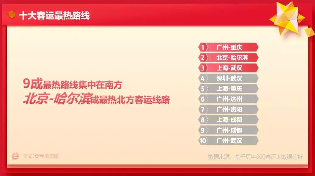 程序员怎么抢春运车票,程序员能抢得到春运的火车票吗