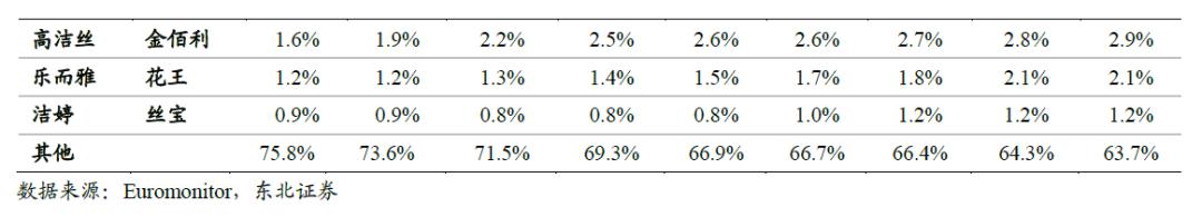 世界卫生巾市场规模,散装卫生巾和包装卫生巾