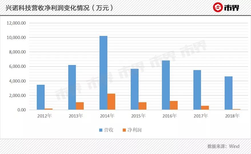 3m口罩为啥价格差别这么大,3m口罩9501和n95口罩的区别在哪里