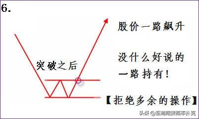 期货趋势交易技巧图解大全,期货五分钟操作形态与均线的运用