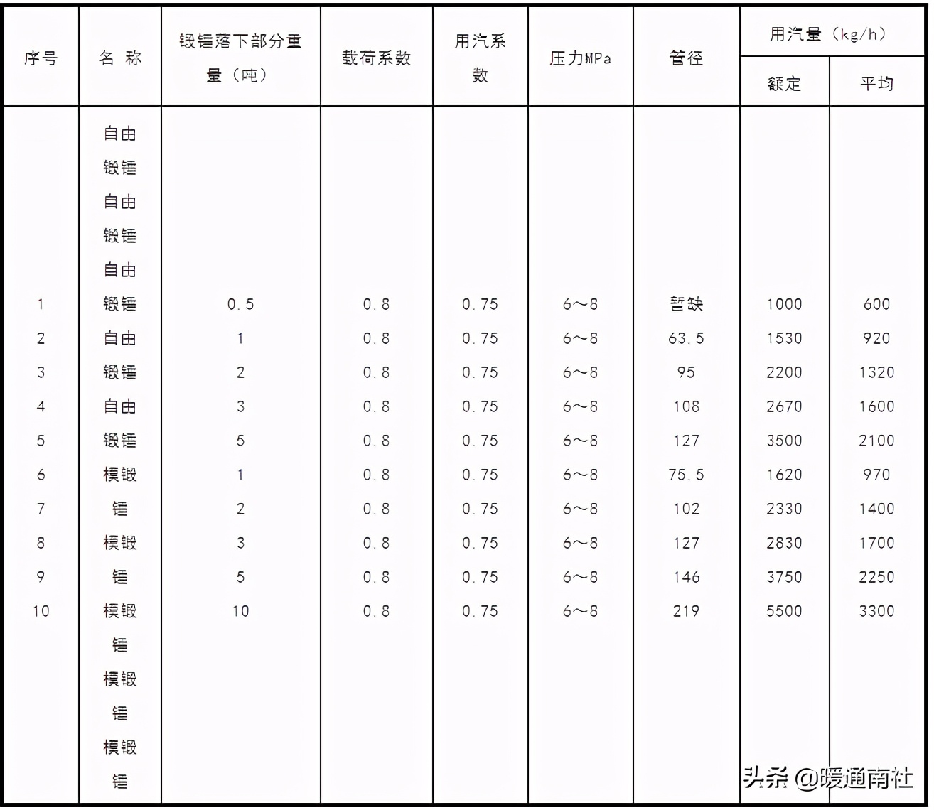 真空热水锅炉采暖系统原理图,真空燃气热水锅炉原理动画