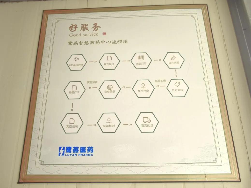 鹭燕医药海南总部基地项目,鹭燕医药上市