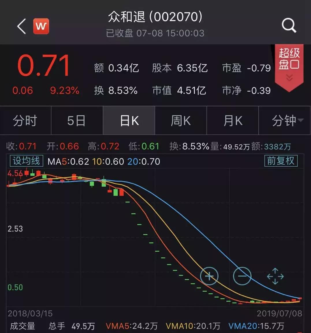 a股首只破面退市股是哪只,3只退市股告别a股