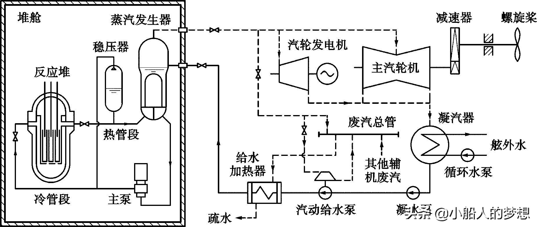 航母自备淡水还是海水淡化,航母生活用的是海水吗