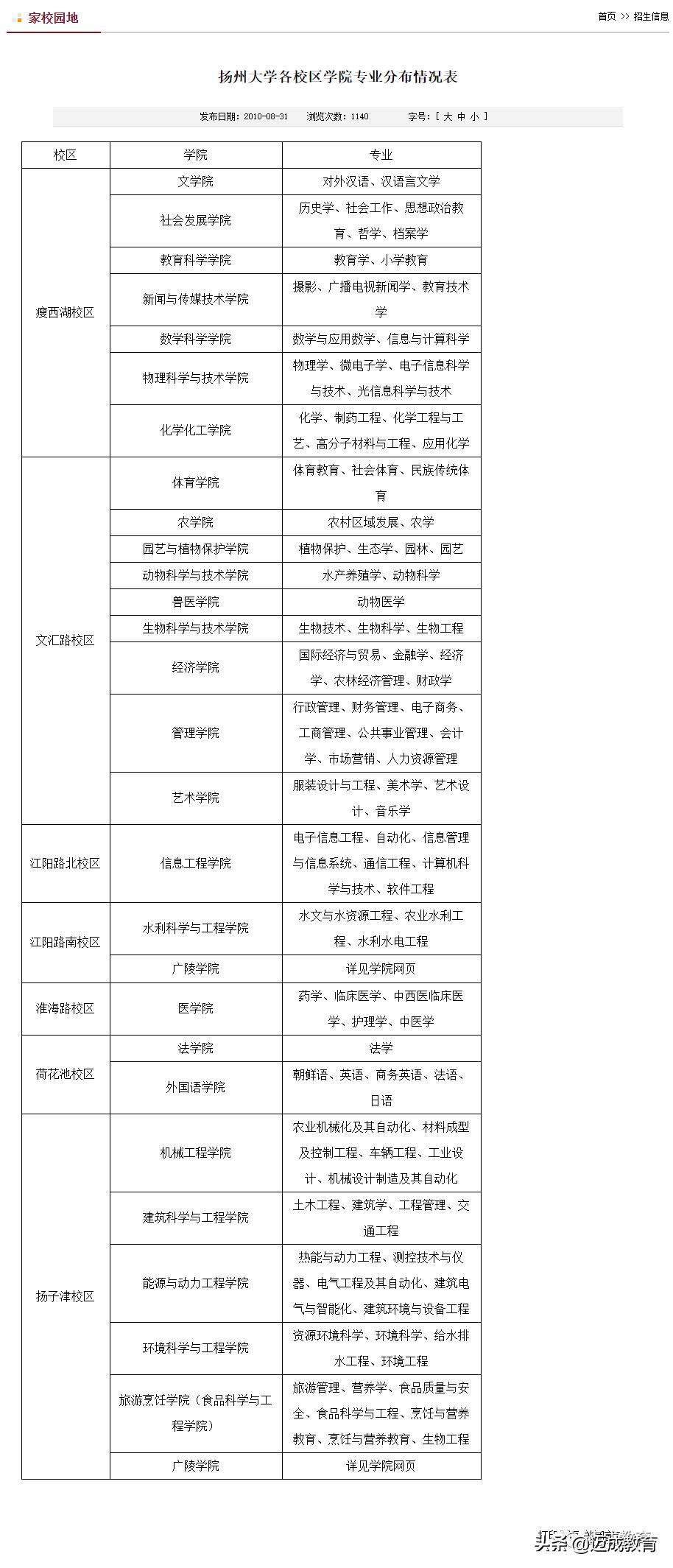 专转本院校介绍之|扬州大学