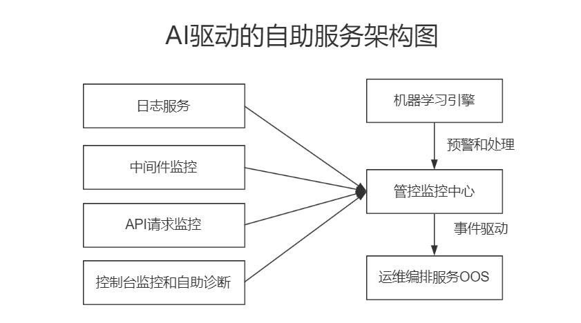 运维工作神器,运维利器