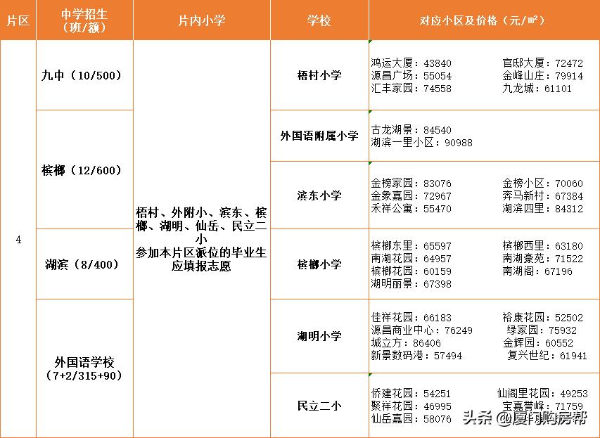 岛内最优质的的九大学区盘点，你看好哪个？