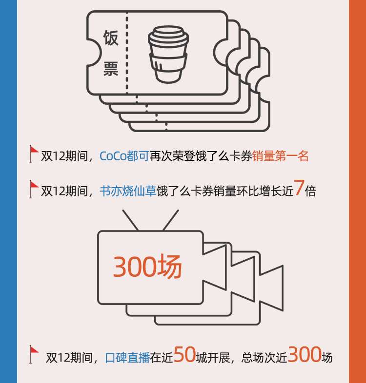 饿了么口碑极速开店,饿了么2020业绩