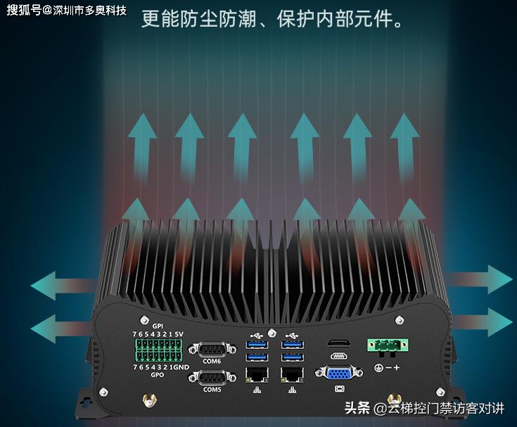 可视对讲跟电梯梯控怎样联动,楼宇对讲与梯控联动要加什么设备