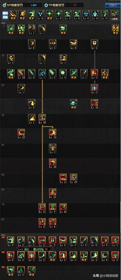 dnf剑宗面板多少暴击合格,dnf剑宗pc武器