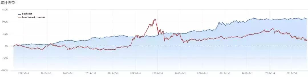 量化策略跟股票多头策略,量化期货高频套利策略