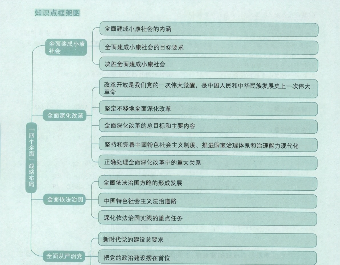 考研政治肖秀荣的书每年差别大吗,考研政治肖秀荣书籍