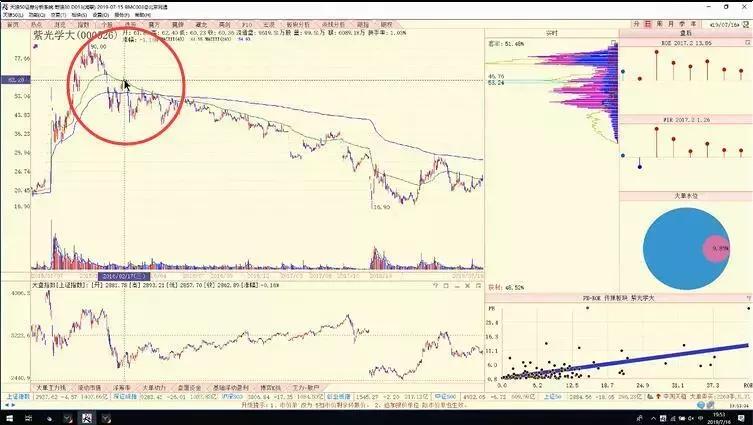 陈浩主力一般获利多少才出货,陈浩主力成本均线设置