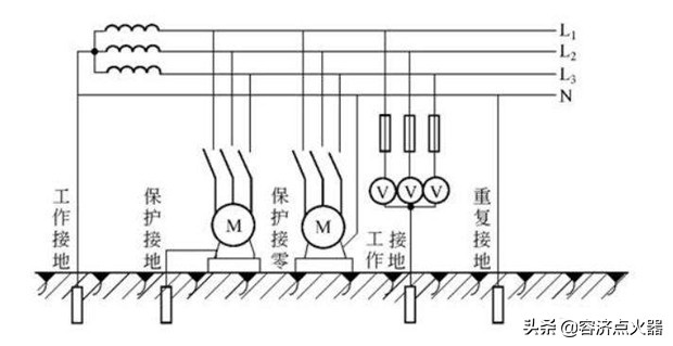 地线和零线不用的可以连在一起吗,零线和地线连接一起可以吗