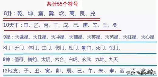 六壬断风水视频讲解大全,大六壬风水课例详解大全