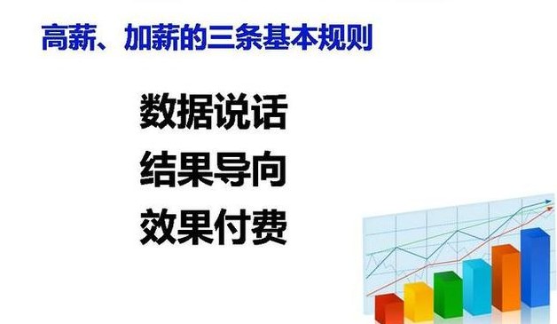王健林对员工的工资要求,王健林的工资多少一个月