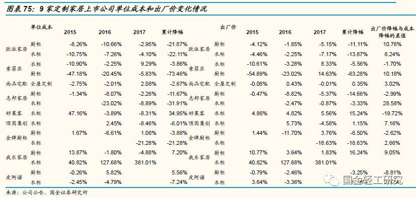 定制家居行业未来的三板斧,定制家居行业破局点