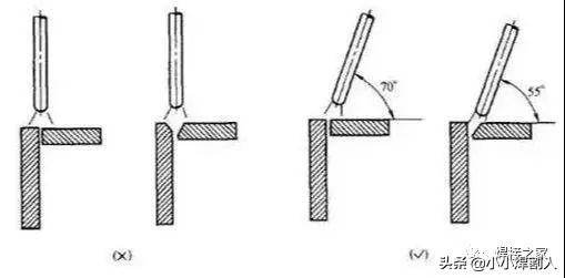 焊接时u型运条手法,焊接运条速度怎么掌握
