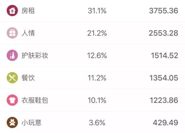 香港留学日常生活开销一览表,香港留学花费攻略大全
