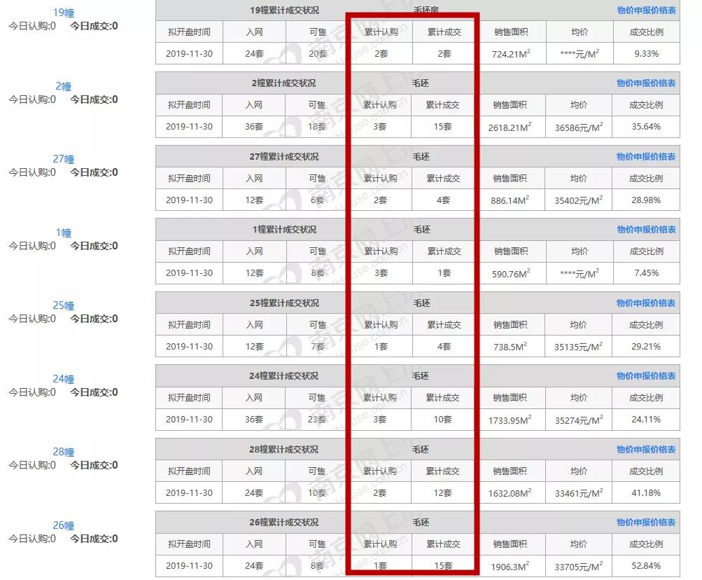 城南绿城云栖*瑰园玫**今日开盘,有人现场被劝“不要买这里!”