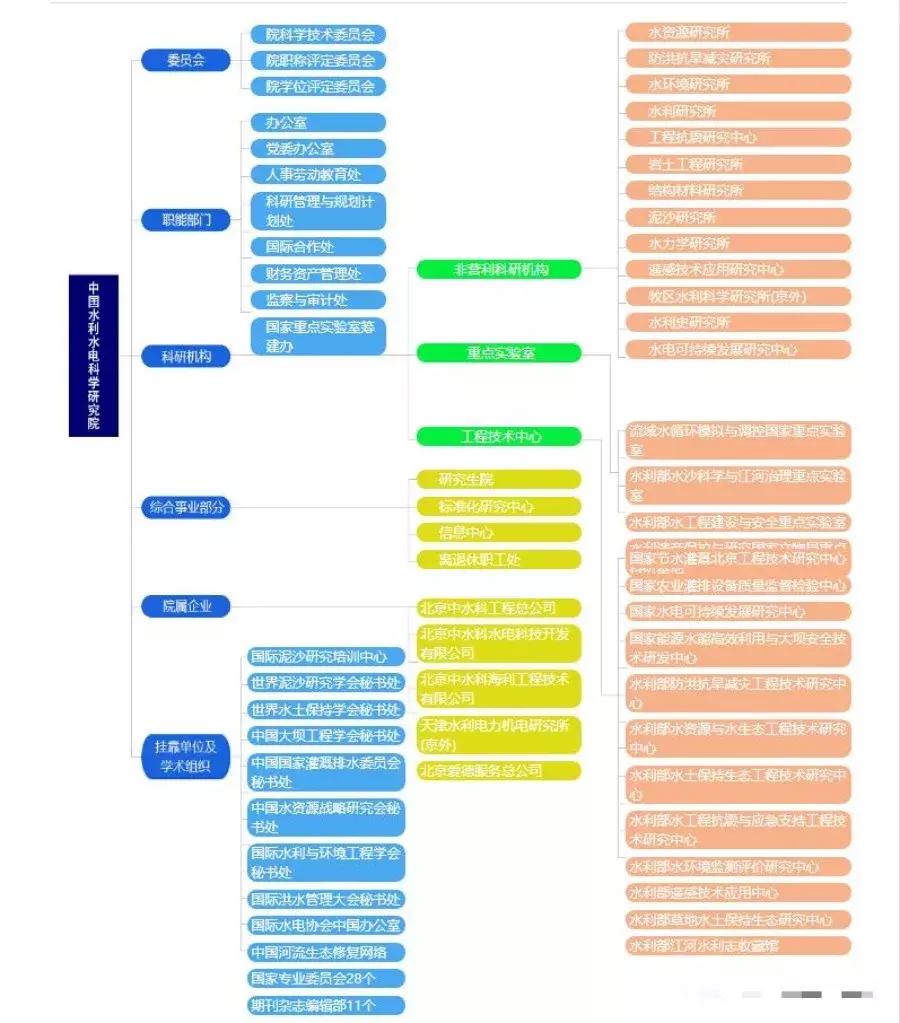 中国四大电力公司是国企吗,中国四大电力大学排名