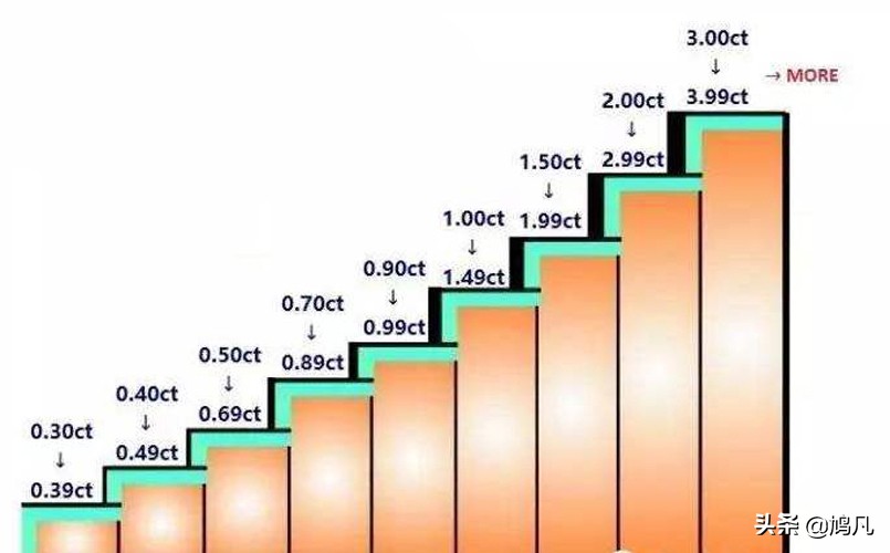 钻戒怎么挑选才不会被坑,钻石耐看实惠的钻戒要怎样挑选