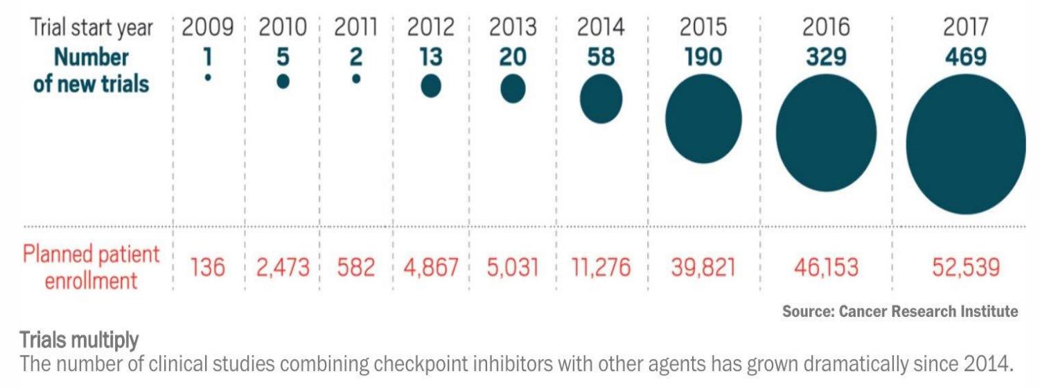 中国创新药现状,中国原创药与国外的差距