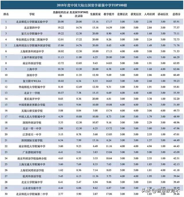 华师一高进低出,华师一提前录取