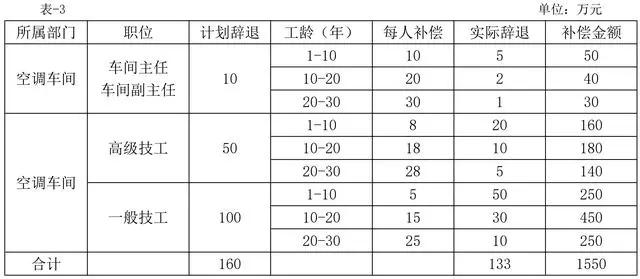 年终关账企业所得税汇算调整事项,辞退福利并入福利费算14%部分吗