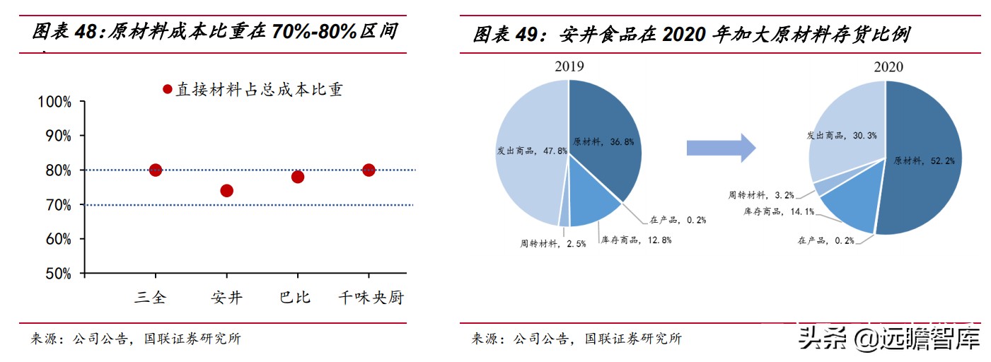 速冻食品企业排行,速冻食品巨头