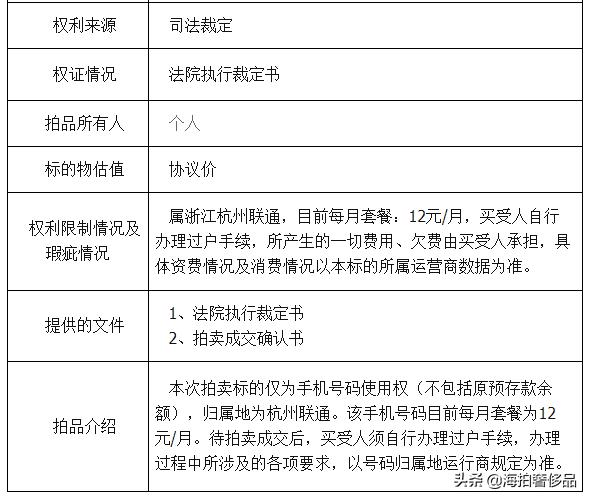 拍卖成功！上海市一个186联通手机尾号为00001使用权