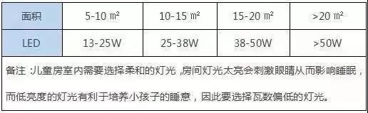聊聊灯光设计,灯光设计的基本逻辑