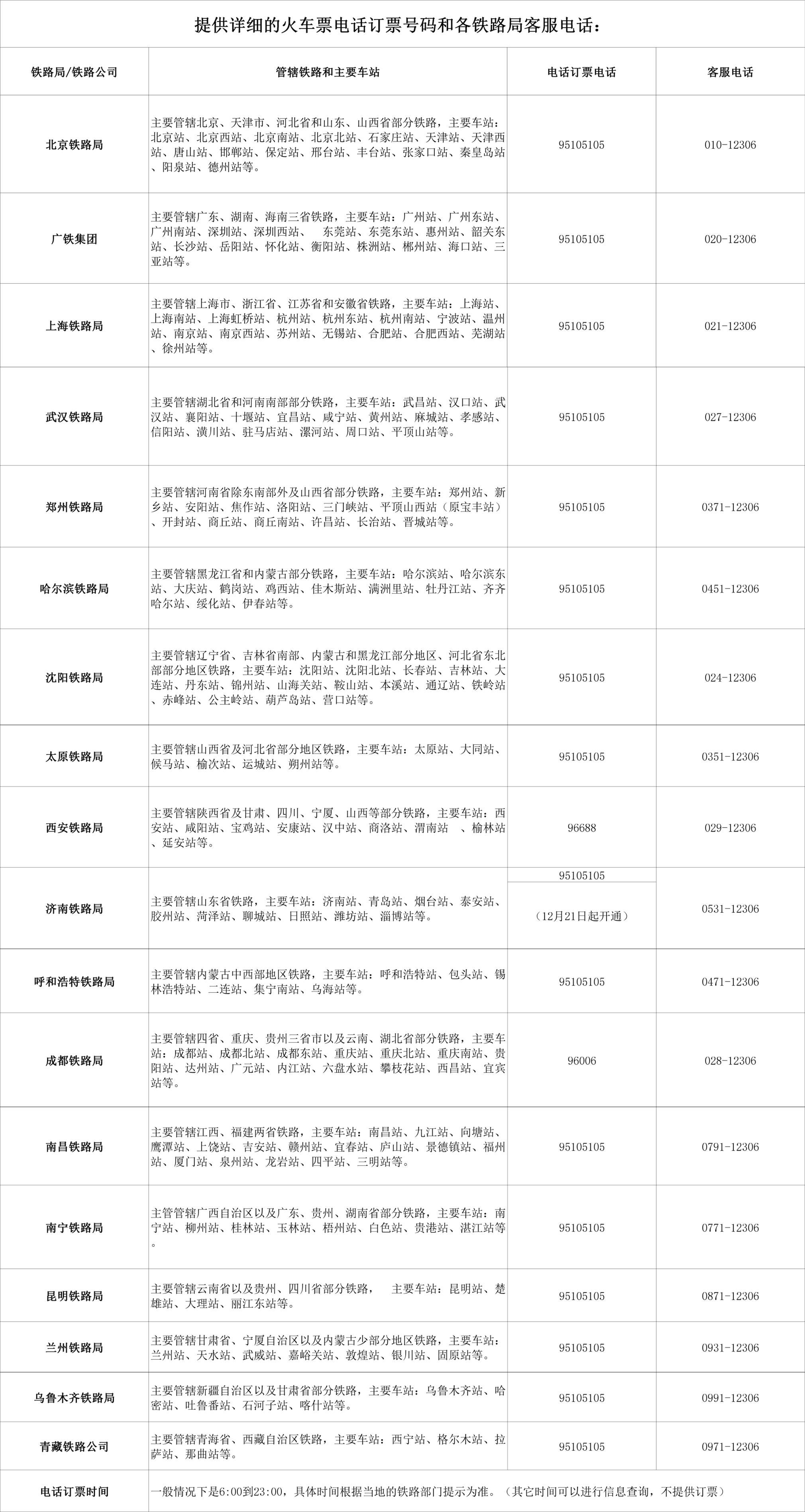 世界再大，也要回家！回家路漫漫其修远兮，春节抢票攻略