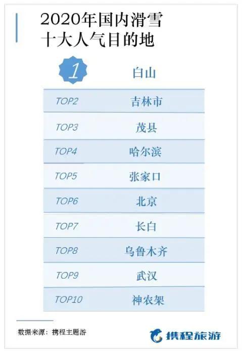 中国滑雪产业白皮书发布会,2016年中国滑雪产业白皮书