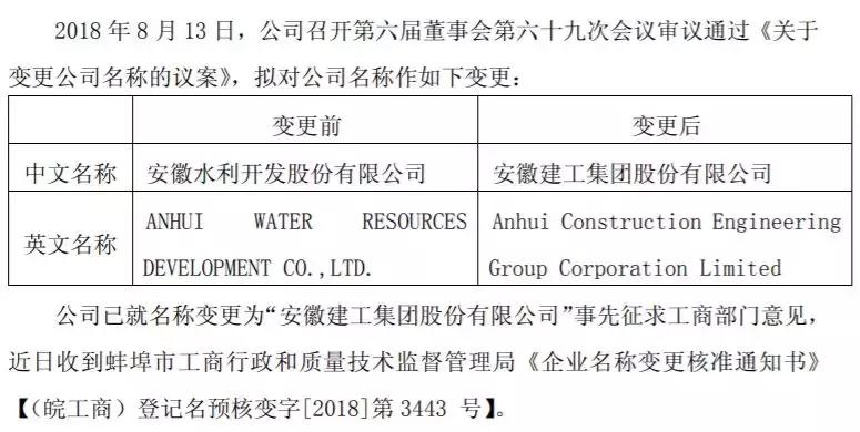 安徽水利更名为安徽建工,安徽建工安徽水利