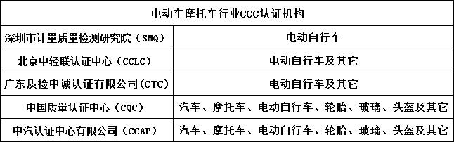 ccc认证费用是什么费用,ccc认证工厂检查大揭秘